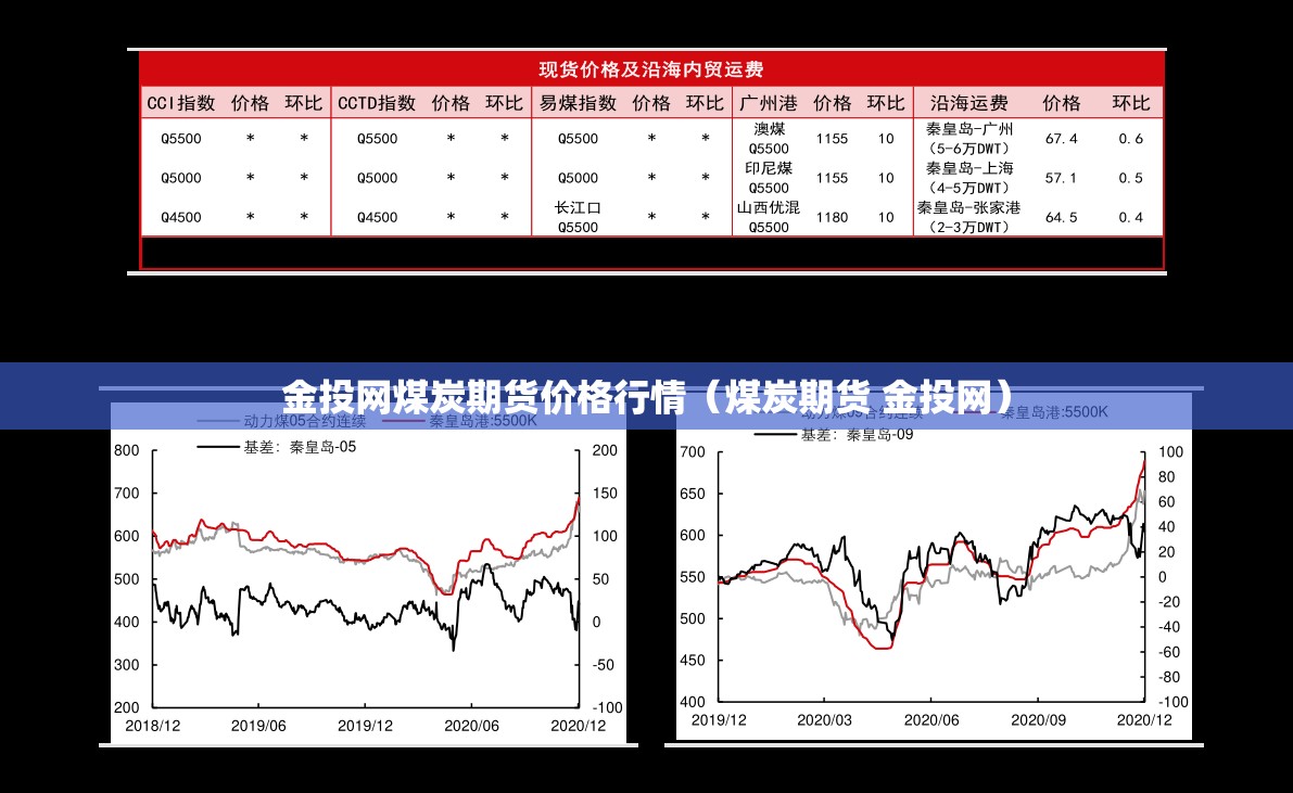 金投网煤炭期货价格行情(煤炭期货 金投网) 金投网煤炭期货价格行情(煤炭期货 金投网)