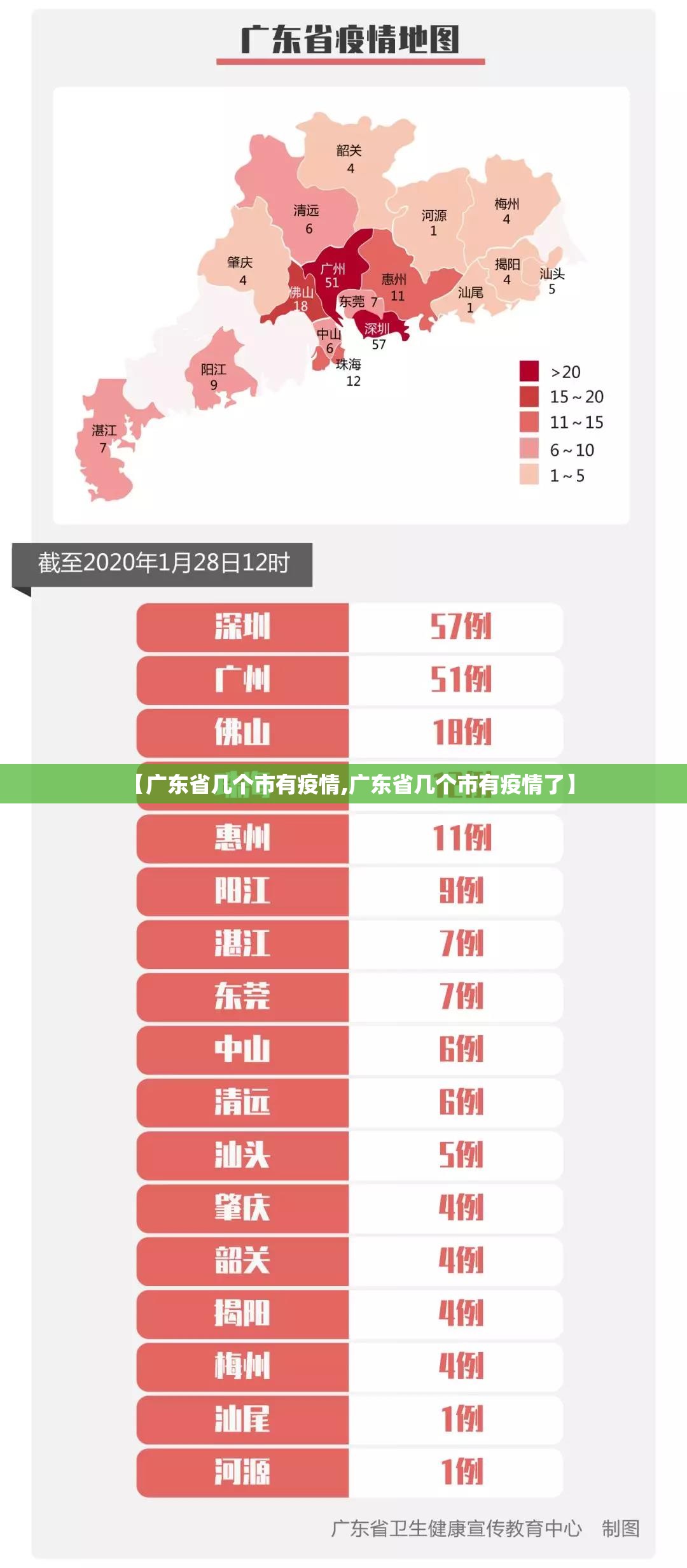 【广东省几个市有疫情,广东省几个市有疫情了】