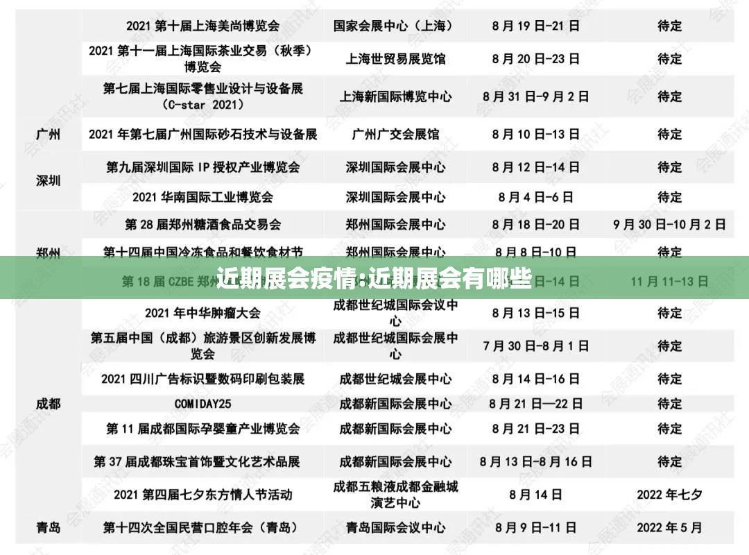 近期展会疫情:近期展会有哪些 近期展会疫情:近期展会有哪些