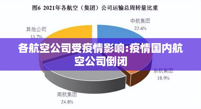 各航空公司受疫情影响:疫情国内航空公司倒闭