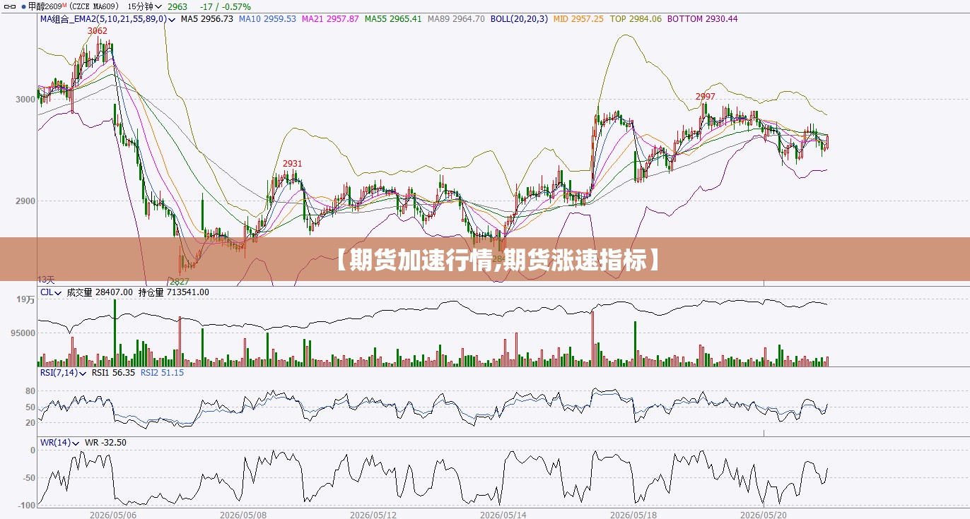 【期货加速行情,期货涨速指标】 【期货加速行情,期货涨速指标】
