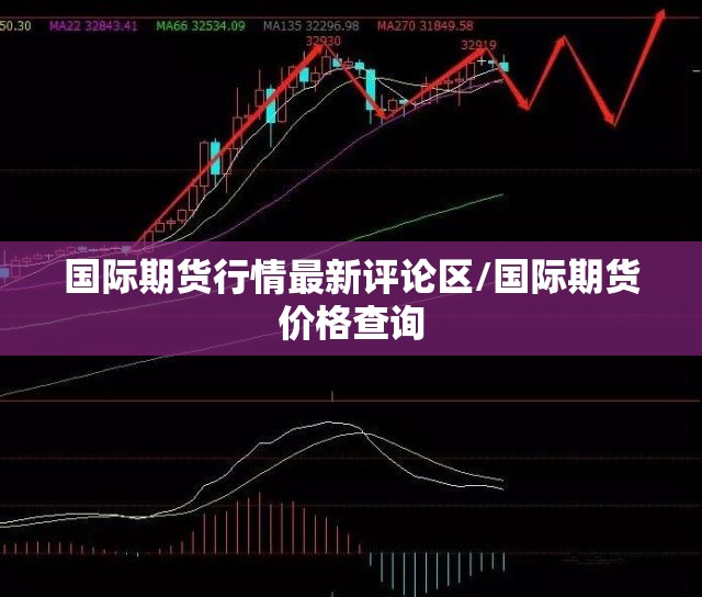 国际期货行情最新评论区/国际期货价格查询 国际期货行情最新评论区/国际期货价格查询