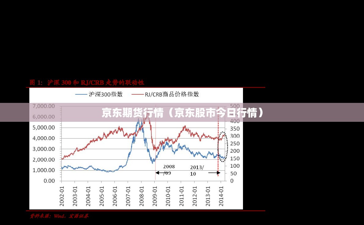 京东期货行情（京东股市今日行情）
