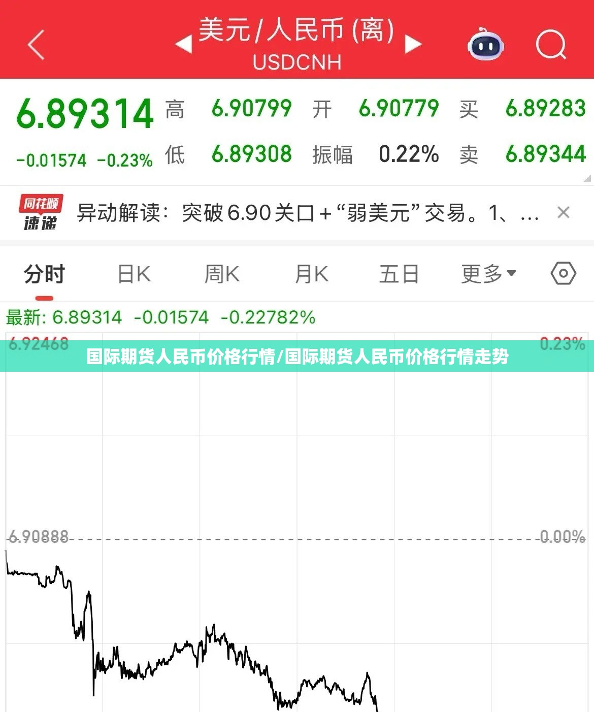 国际期货人民币价格行情/国际期货人民币价格行情走势