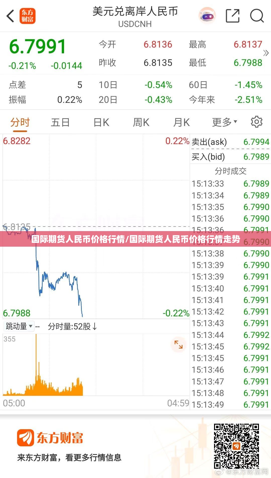 国际期货人民币价格行情/国际期货人民币价格行情走势