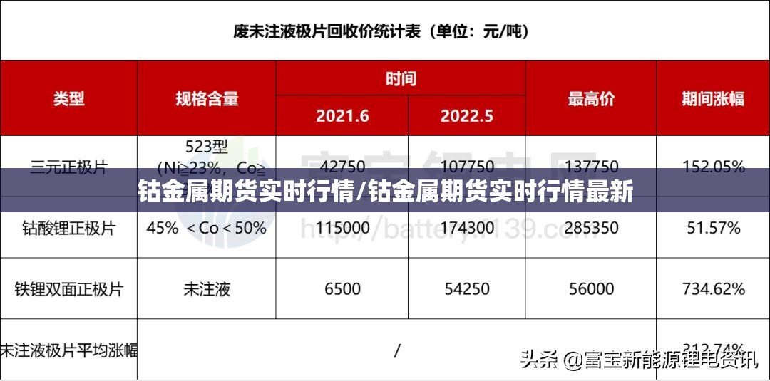 钴金属期货实时行情/钴金属期货实时行情最新