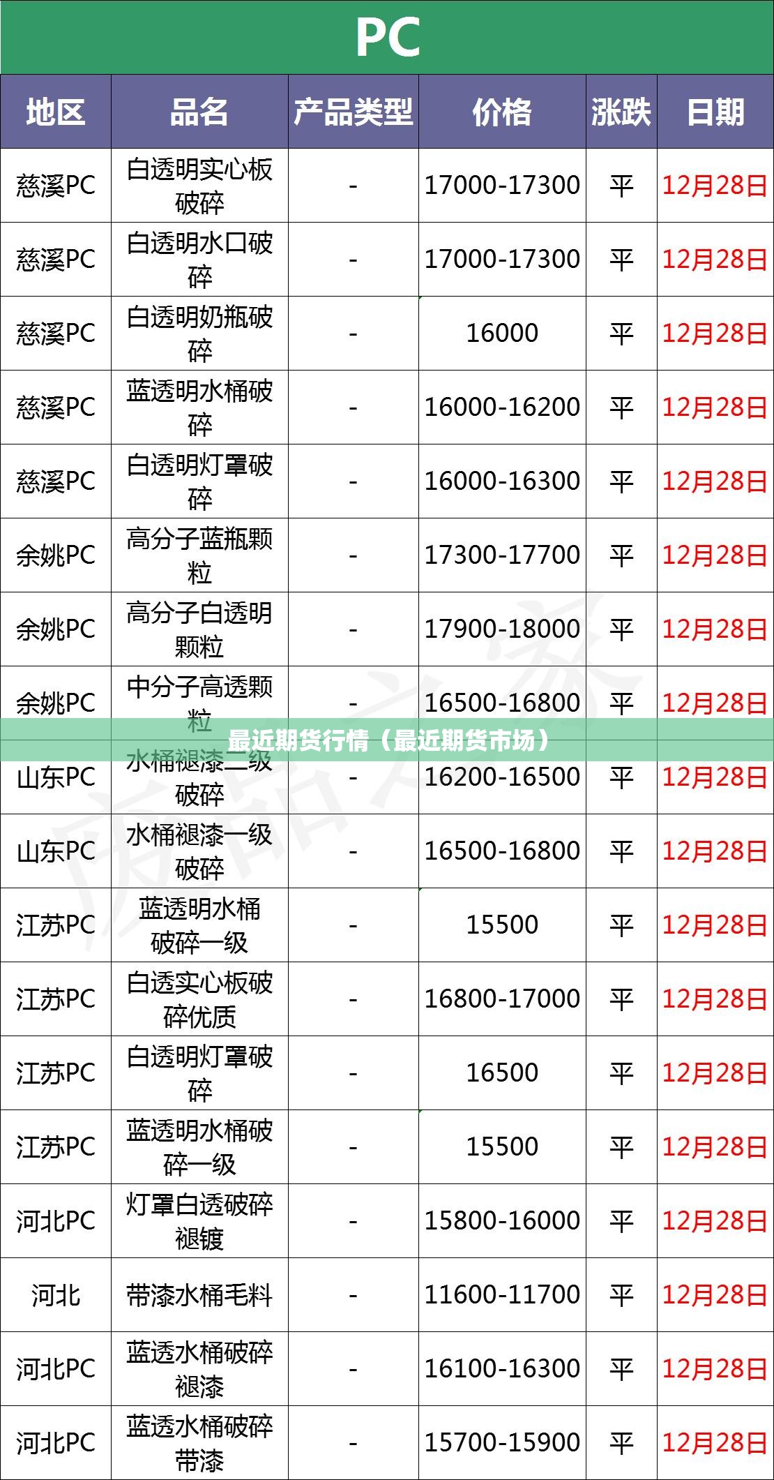 最近期货行情(最近期货市场) 最近期货行情(最近期货市场)