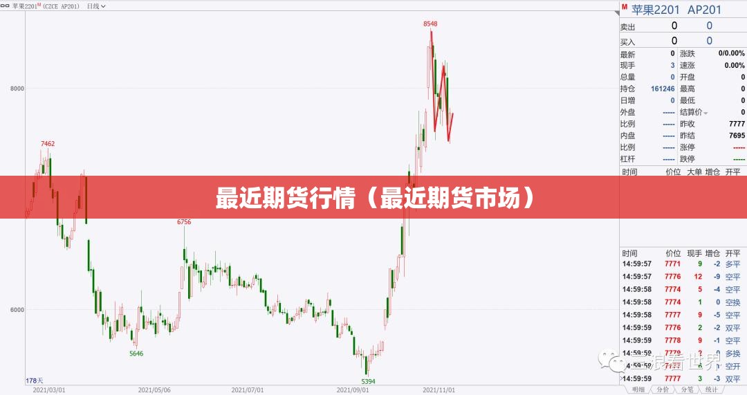 最近期货行情(最近期货市场) 最近期货行情(最近期货市场)