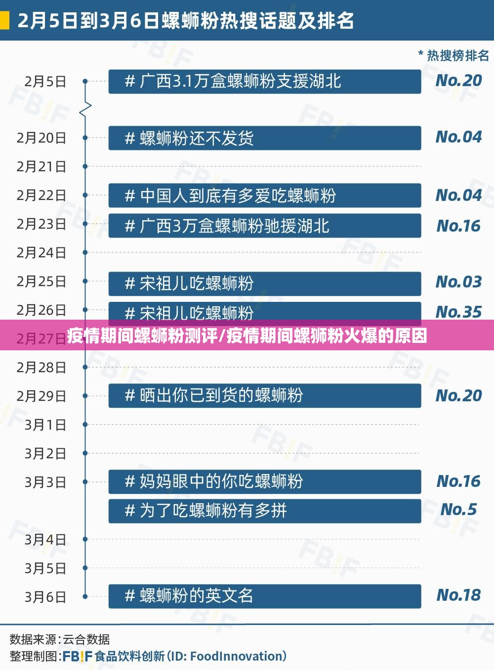 疫情期间螺蛳粉测评/疫情期间螺狮粉火爆的原因 疫情期间螺蛳粉测评/疫情期间螺狮粉火爆的原因