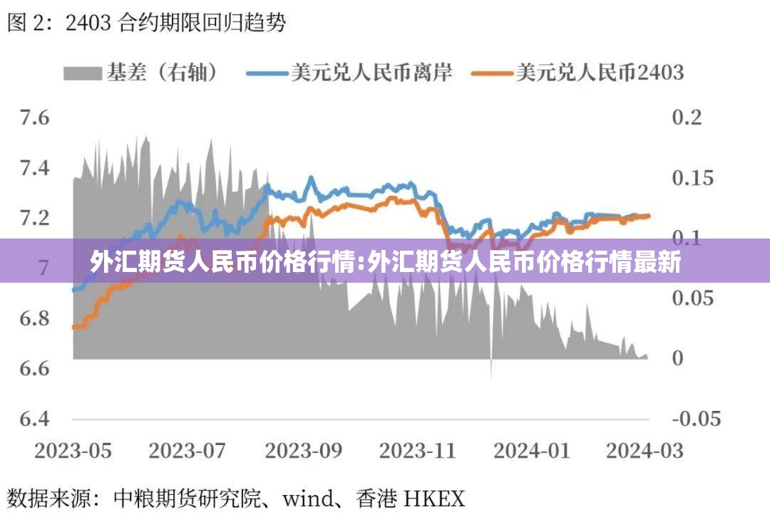 外汇期货人民币价格行情:外汇期货人民币价格行情最新 外汇期货人民币价格行情:外汇期货人民币价格行情最新