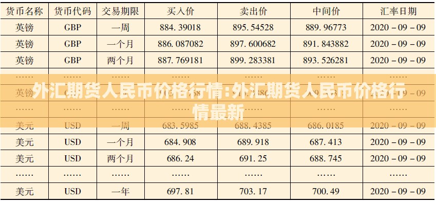 外汇期货人民币价格行情:外汇期货人民币价格行情最新 外汇期货人民币价格行情:外汇期货人民币价格行情最新