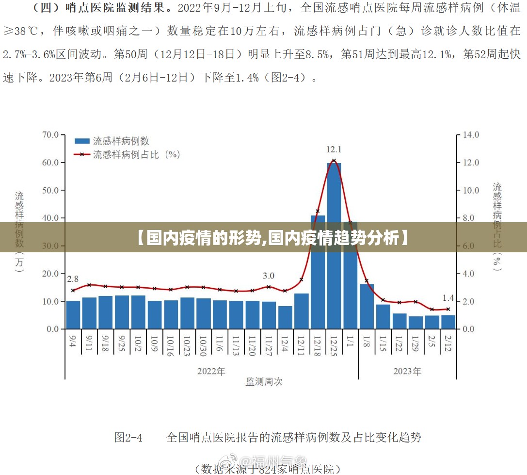 【国内疫情的形势,国内疫情趋势分析】