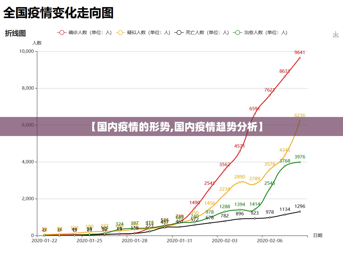 【国内疫情的形势,国内疫情趋势分析】