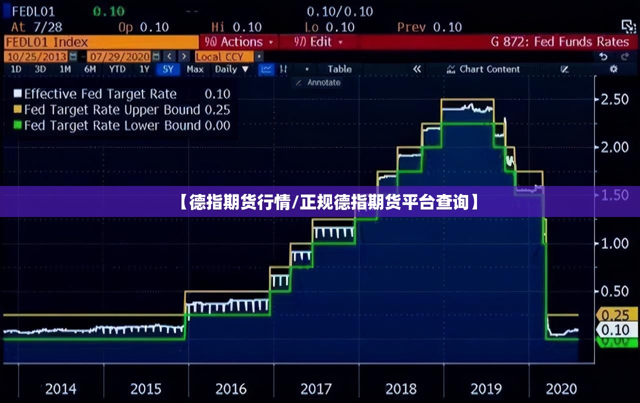 【德指期货行情/正规德指期货平台查询】 【德指期货行情/正规德指期货平台查询】