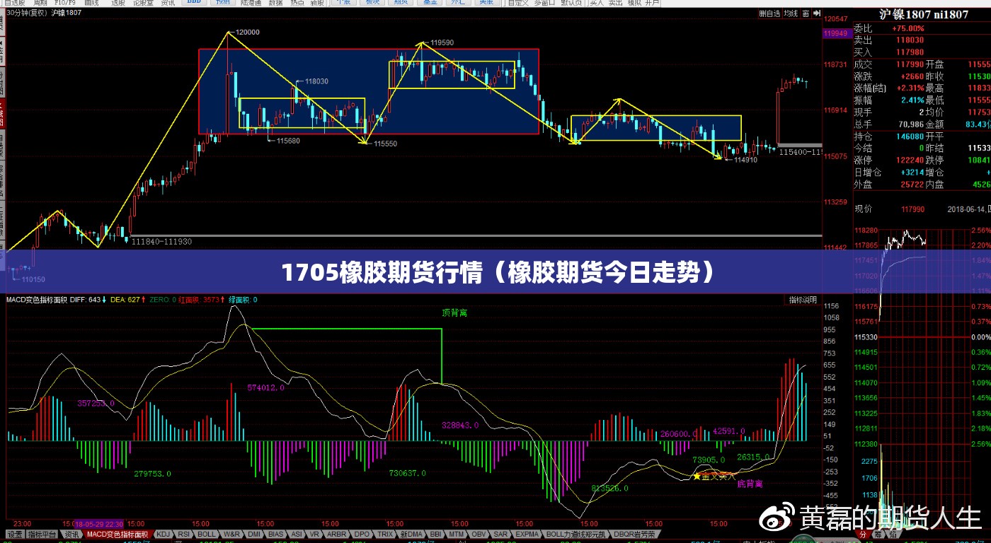 1705橡胶期货行情(橡胶期货今日走势) 1705橡胶期货行情(橡胶期货今日走势)
