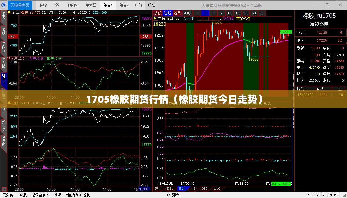 1705橡胶期货行情(橡胶期货今日走势) 1705橡胶期货行情(橡胶期货今日走势)
