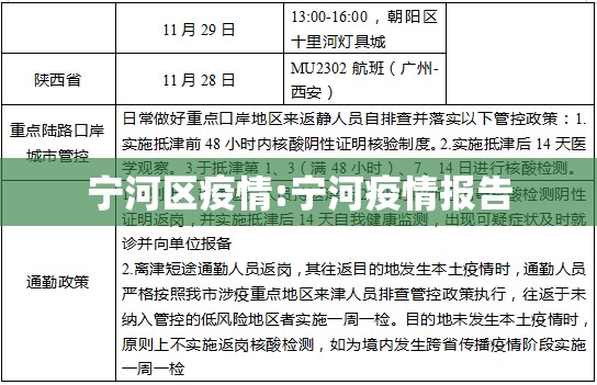 宁河区疫情:宁河疫情报告 宁河区疫情:宁河疫情报告
