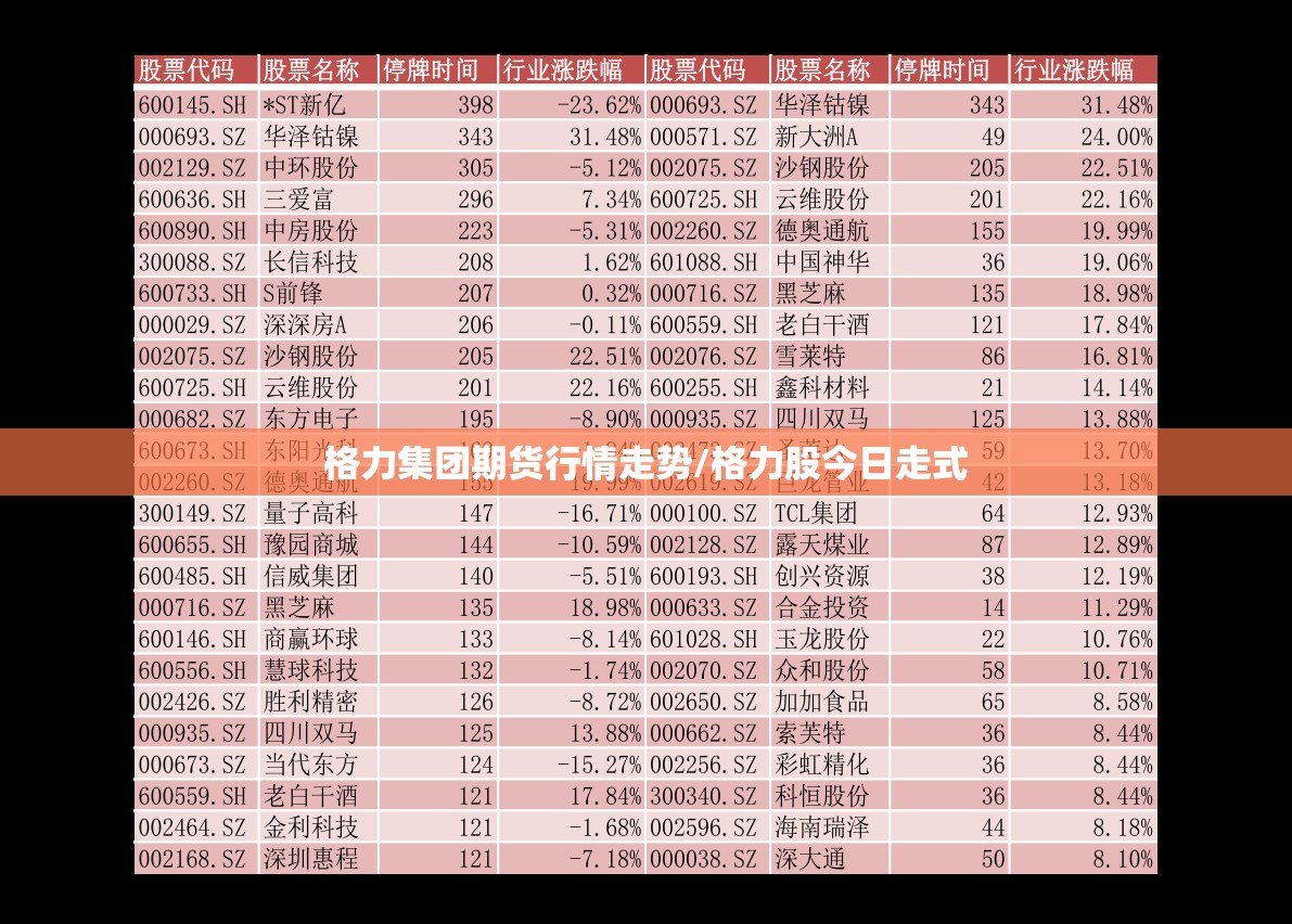 格力集团期货行情走势/格力股今日走式