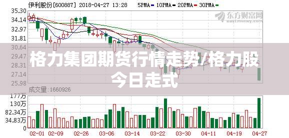 格力集团期货行情走势/格力股今日走式