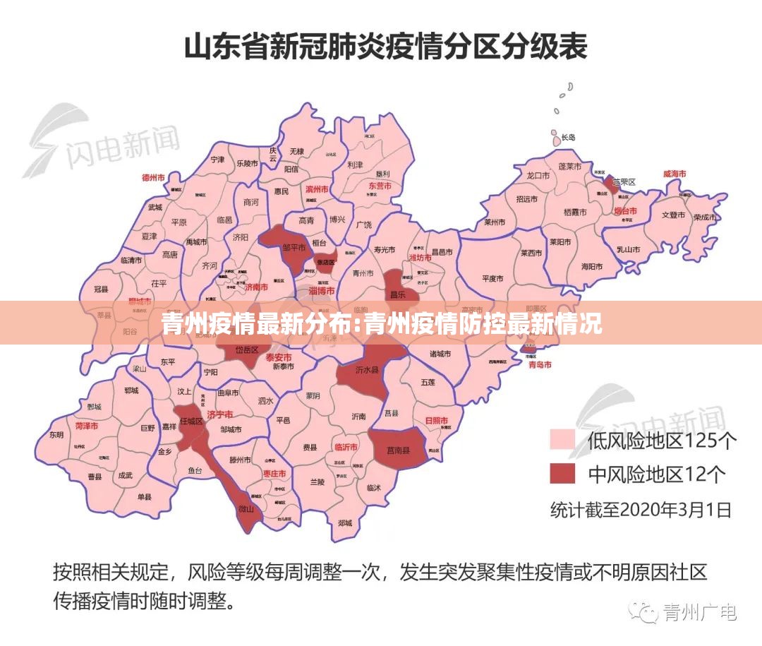 青州疫情最新分布:青州疫情防控最新情况 青州疫情最新分布:青州疫情防控最新情况