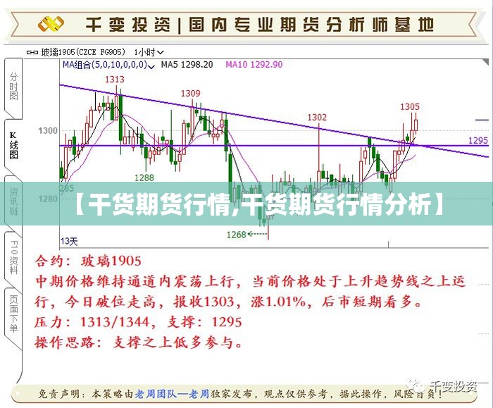 【干货期货行情,干货期货行情分析】