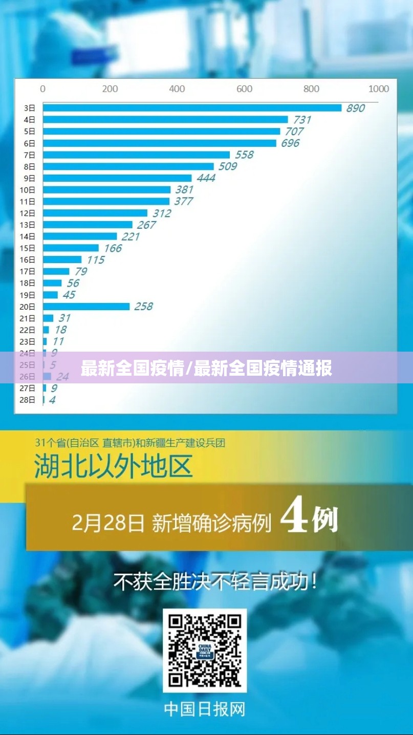 最新全国疫情/最新全国疫情通报 最新全国疫情/最新全国疫情通报