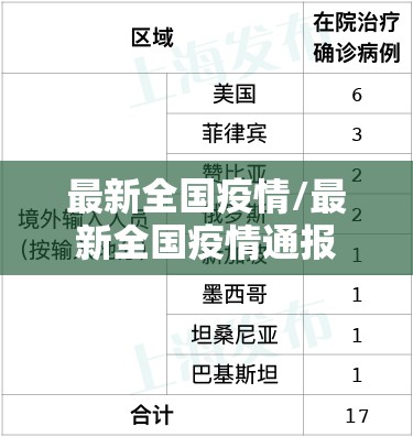 最新全国疫情/最新全国疫情通报 最新全国疫情/最新全国疫情通报