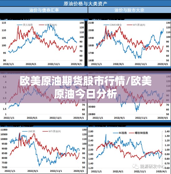欧美原油期货股市行情/欧美原油今日分析