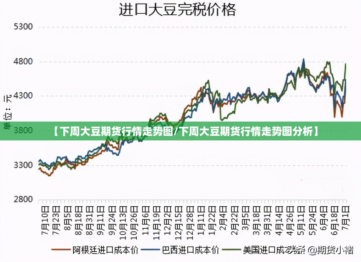 【下周大豆期货行情走势图/下周大豆期货行情走势图分析】 【下周大豆期货行情走势图/下周大豆期货行情走势图分析】