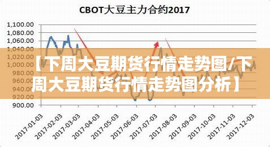 【下周大豆期货行情走势图/下周大豆期货行情走势图分析】 【下周大豆期货行情走势图/下周大豆期货行情走势图分析】