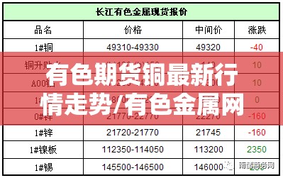 有色期货铜最新行情走势/有色金属网行情铜价 有色期货铜最新行情走势/有色金属网行情铜价