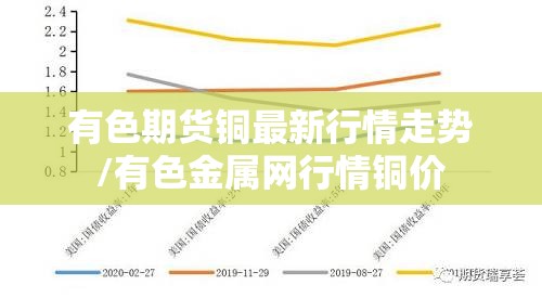 有色期货铜最新行情走势/有色金属网行情铜价 有色期货铜最新行情走势/有色金属网行情铜价