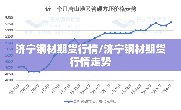 济宁钢材期货行情/济宁钢材期货行情走势