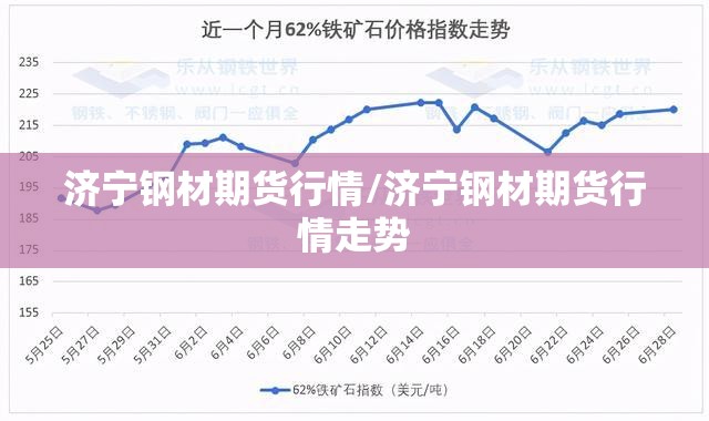 济宁钢材期货行情/济宁钢材期货行情走势