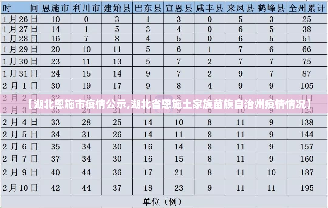【湖北恩施市疫情公示,湖北省恩施土家族苗族自治州疫情情况】 【湖北恩施市疫情公示,湖北省恩施土家族苗族自治州疫情情况】