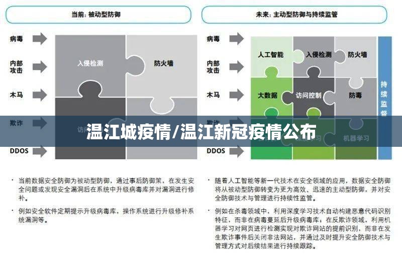 温江城疫情/温江新冠疫情公布 温江城疫情/温江新冠疫情公布