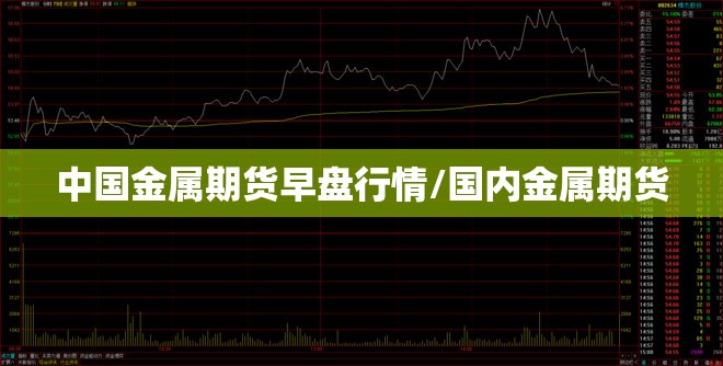 中国金属期货早盘行情/国内金属期货 中国金属期货早盘行情/国内金属期货