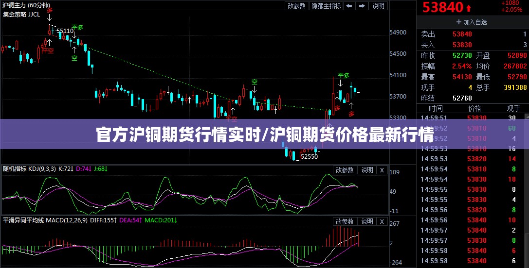 官方沪铜期货行情实时/沪铜期货价格最新行情 官方沪铜期货行情实时/沪铜期货价格最新行情