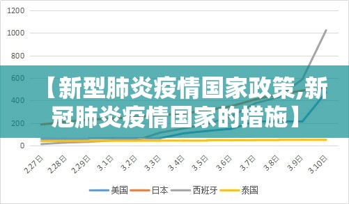 【新型肺炎疫情国家政策,新冠肺炎疫情国家的措施】 【新型肺炎疫情国家政策,新冠肺炎疫情国家的措施】