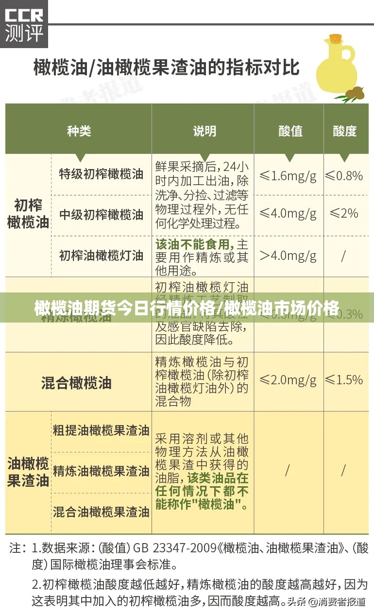 橄榄油期货今日行情价格/橄榄油市场价格 橄榄油期货今日行情价格/橄榄油市场价格