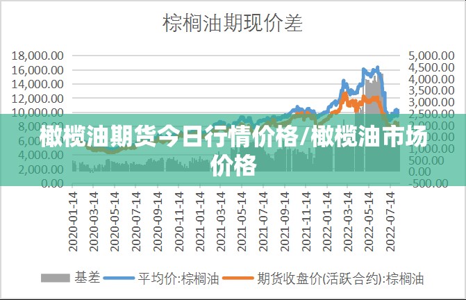 橄榄油期货今日行情价格/橄榄油市场价格 橄榄油期货今日行情价格/橄榄油市场价格