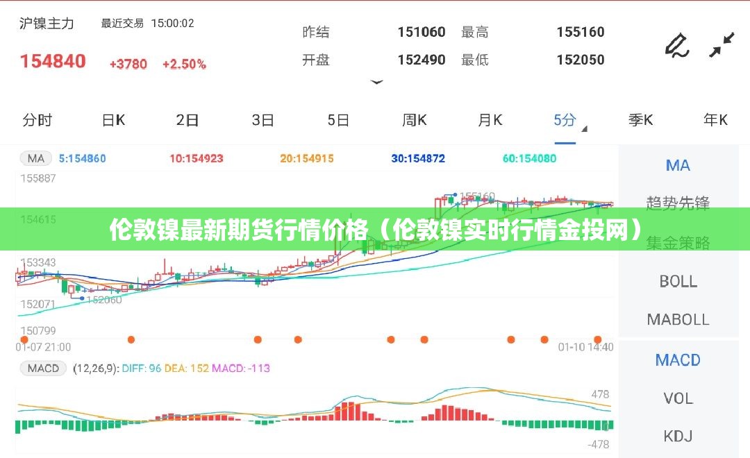 伦敦镍最新期货行情价格（伦敦镍实时行情金投网）