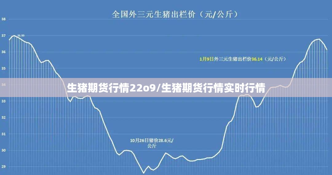 生猪期货行情22o9/生猪期货行情实时行情 生猪期货行情22o9/生猪期货行情实时行情