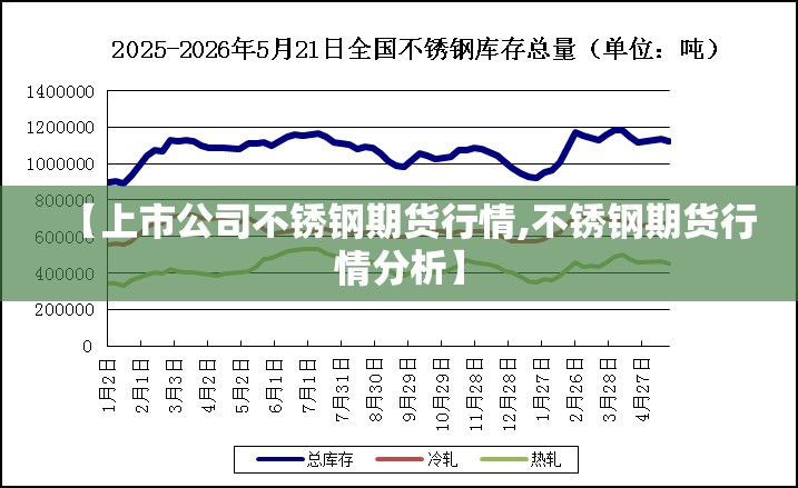 【上市公司不锈钢期货行情,不锈钢期货行情分析】 【上市公司不锈钢期货行情,不锈钢期货行情分析】