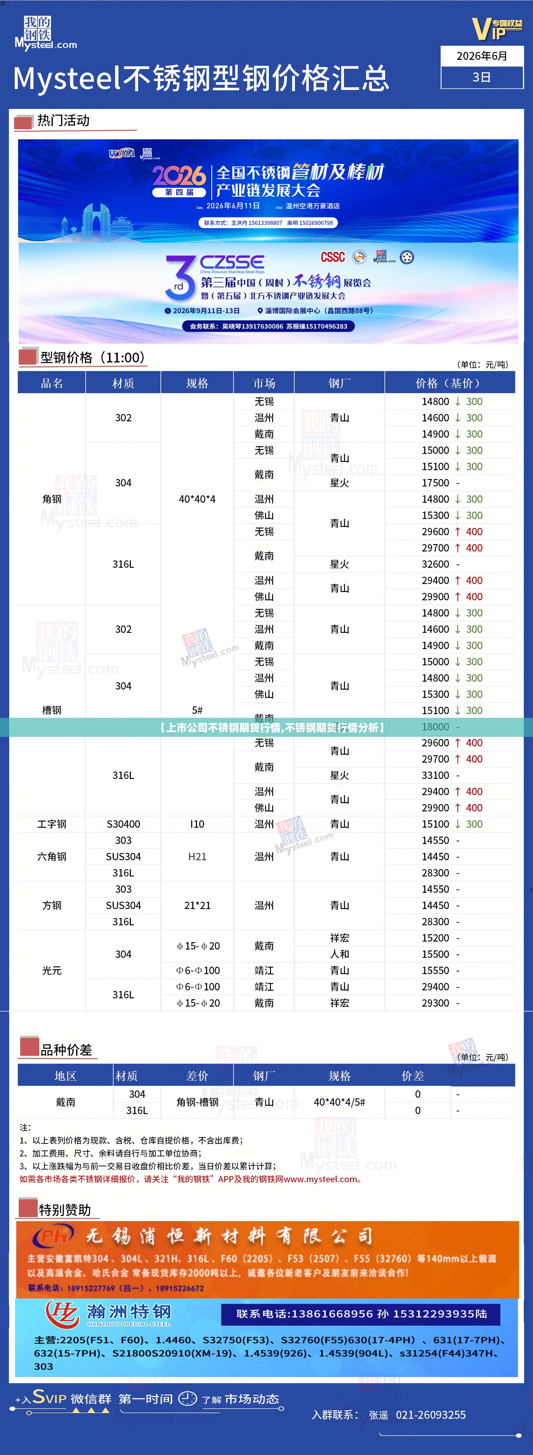 【上市公司不锈钢期货行情,不锈钢期货行情分析】 【上市公司不锈钢期货行情,不锈钢期货行情分析】