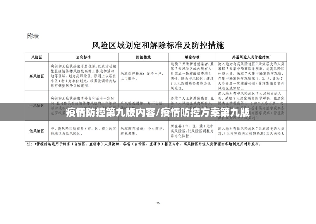 疫情防控第九版内容/疫情防控方案第九版 疫情防控第九版内容/疫情防控方案第九版