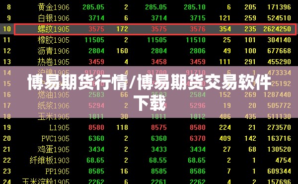 博易期货行情/博易期货交易软件下载