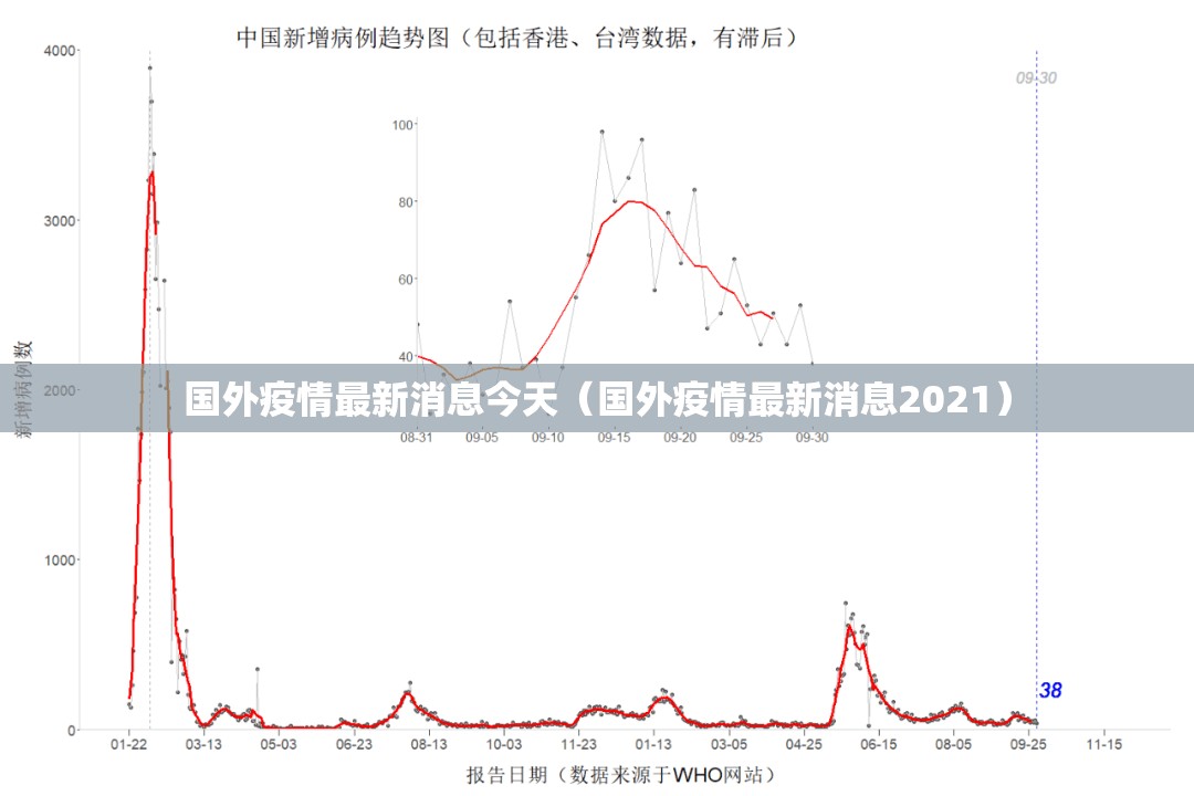 国外疫情最新消息今天(国外疫情最新消息2021) 国外疫情最新消息今天(国外疫情最新消息2021)