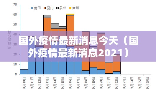 国外疫情最新消息今天(国外疫情最新消息2021) 国外疫情最新消息今天(国外疫情最新消息2021)
