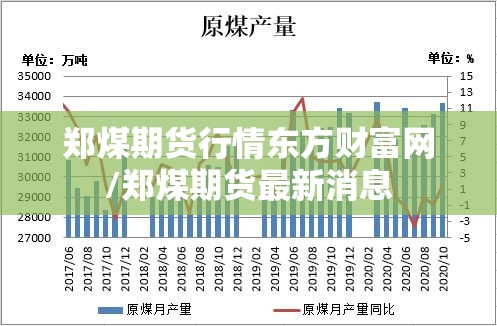 郑煤期货行情东方财富网/郑煤期货最新消息